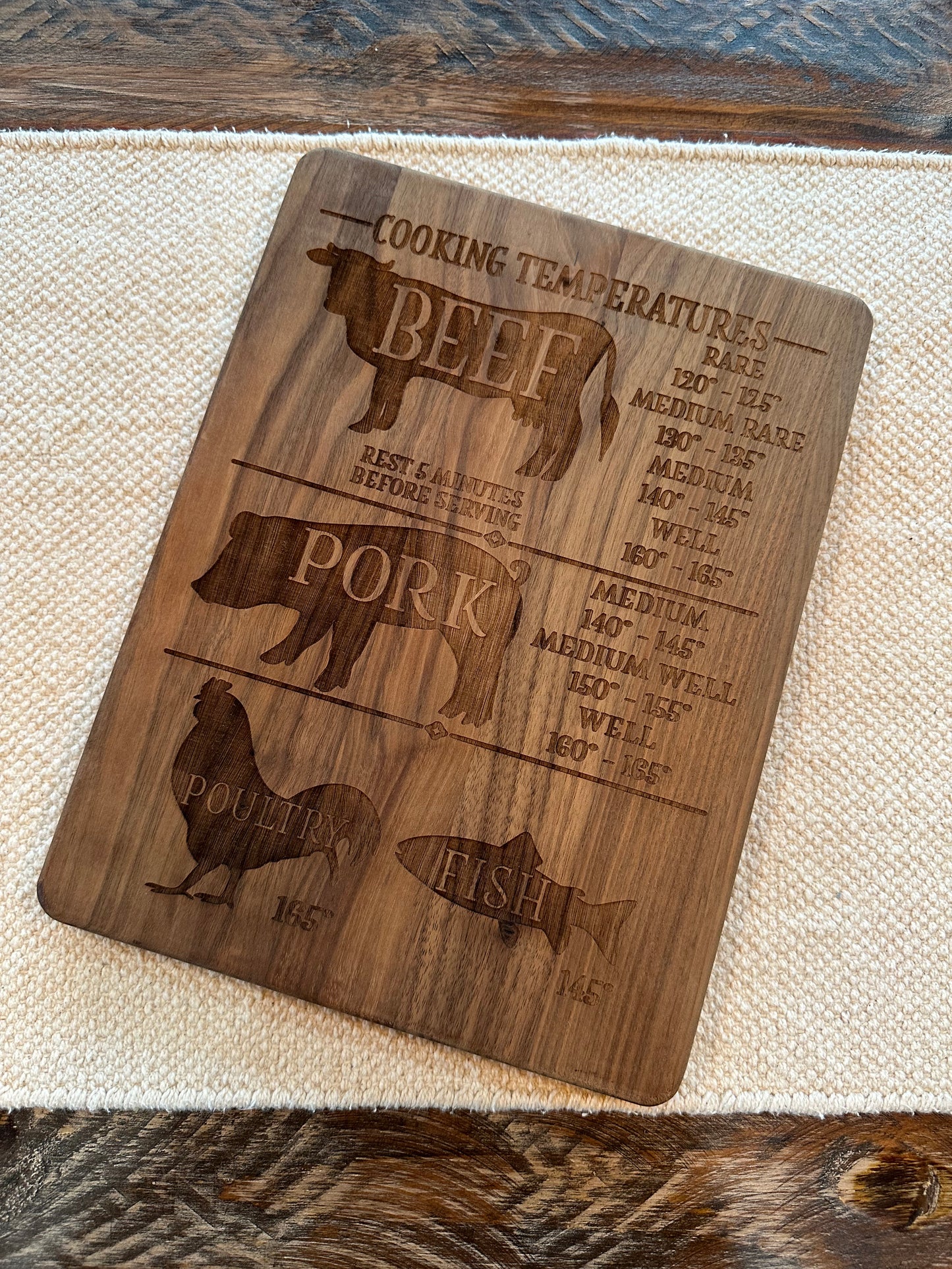 Meat Temperature Cutting Board